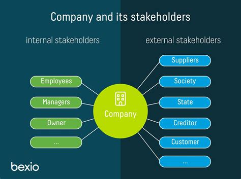 stake owner meaning|STAKEHOLDER .